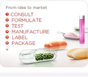 from idea to market